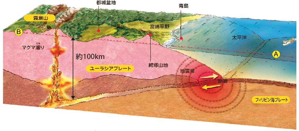 火山密集図2