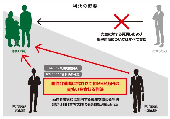 判決の概要