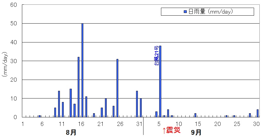 降水量