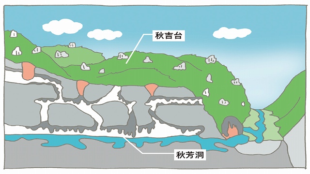 秋吉台と秋芳洞