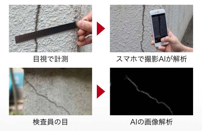 目測で計測→スマホで撮影、AIが解析。検査員の目→AIの画像解析。