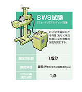 SWS試験