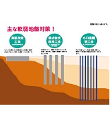 主な軟弱地盤対策!