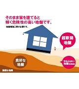 そのまま家を建てると傾く危険性の高い地盤です。