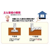 主な基礎の種類