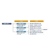 地盤の耐力の説明図