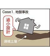 Case1.地盤事故
