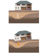 地盤と家のイメージ