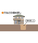 穴などの埋め戻し