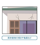 既存建物の傾きや亀裂など