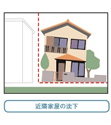 近隣家屋の沈下