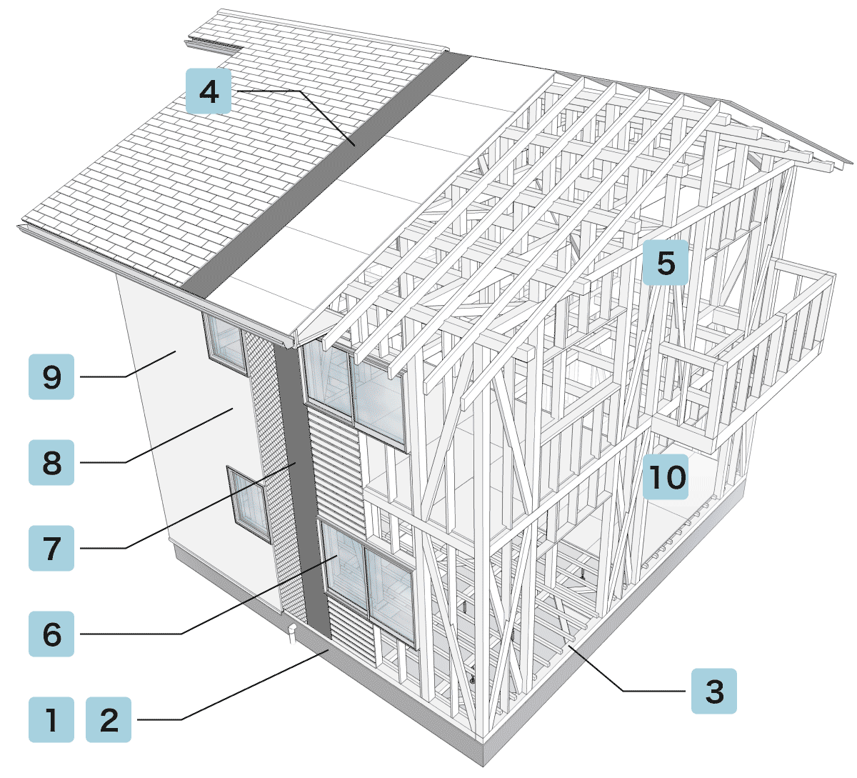 Inspection items for 10 priority processes in construction quality control