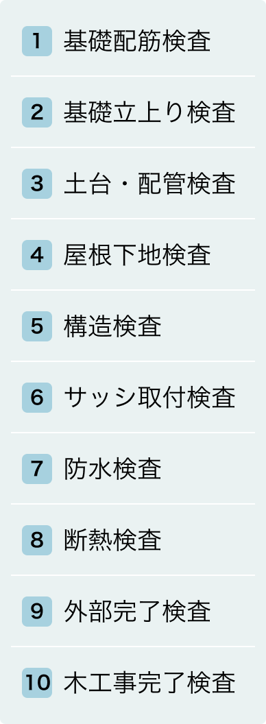 1,基礎配筋検査 2,基礎立上り検査 3,土台・配管検査 4,屋根下地検査 5,構造検査 6,サッシ取付検査 7,防水検査 8,断熱検査 9,外部完了検査 10,木工事完了検査