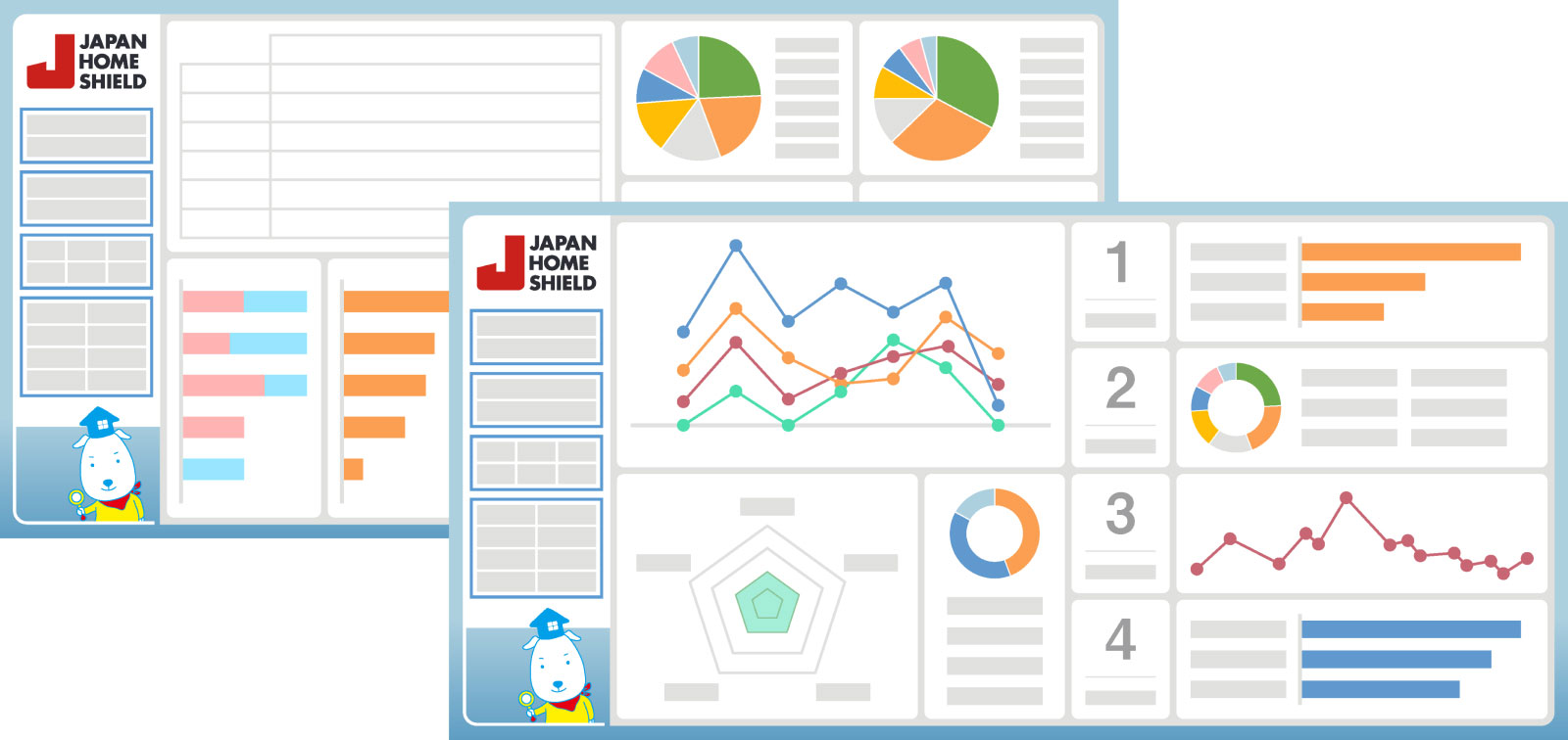 Analysis report by supervisor/area