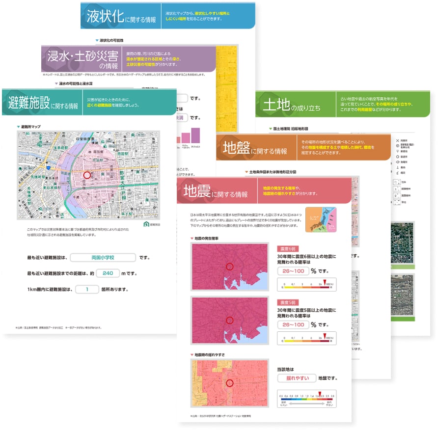 土地情報レポートのレポートイメージ。詳細は次の通り。