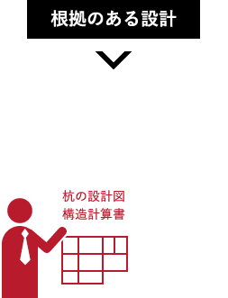 根拠のある設計