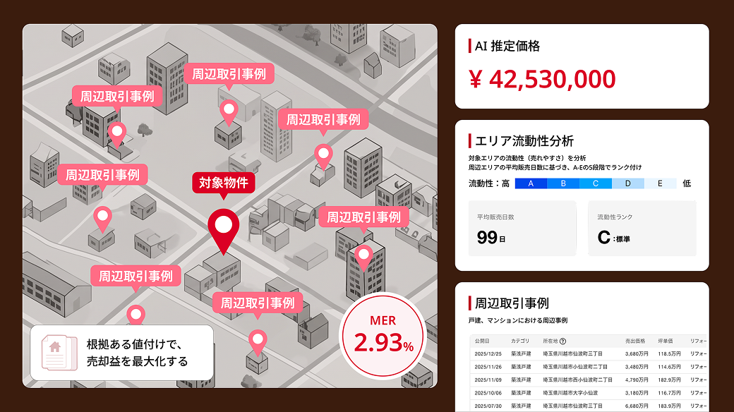 不動産AI価格査定エンジン