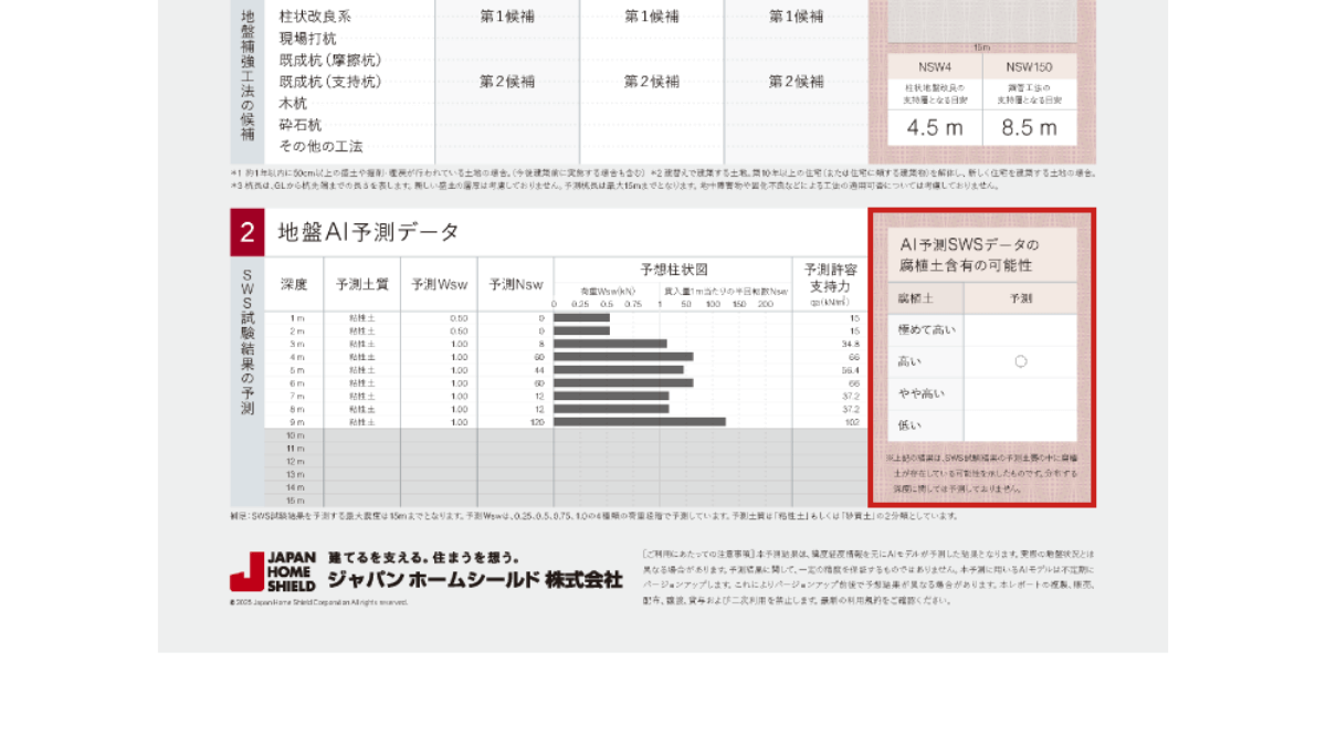 有機質土（軟弱層）の可能性を評価