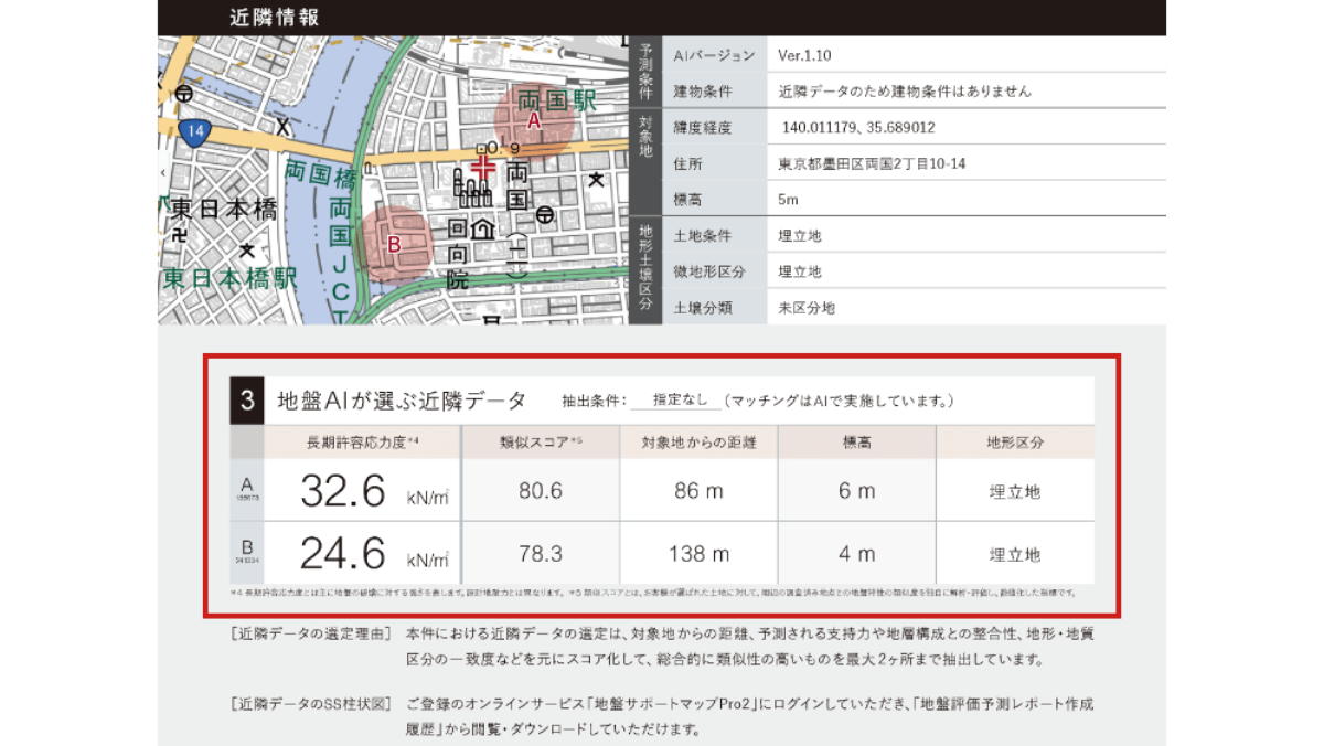 AIが選ぶ近隣情報