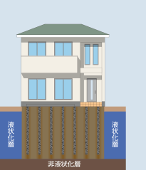 液状化抑制工法とは
