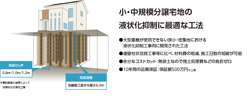 【小・中規模分譲宅地の液状化抑制に最適な工法】 ●大型重機が使用できない狭小・密集地における液状化抑制工事用に開発された工法 ●連壁柱状改良工事等に比べ、材料費の削減、施工日数の短縮が可能 ●余分なコストカット:無排土なので残土処理費などの負担ゼロ ●10年間の品質保証:保証額500万円※上限