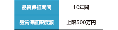 品質保証期間:10年間 品質保証限度額:上限500万円