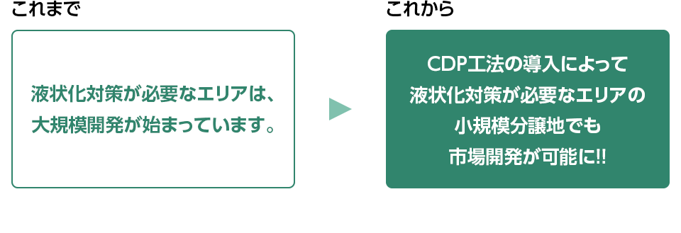液状化対策が必要なエリアは、大規模開発が始まっています。 → CDP工法の導入によって液状化対策が必要なエリアの小規模分譲地でも市場開発が可能に!!