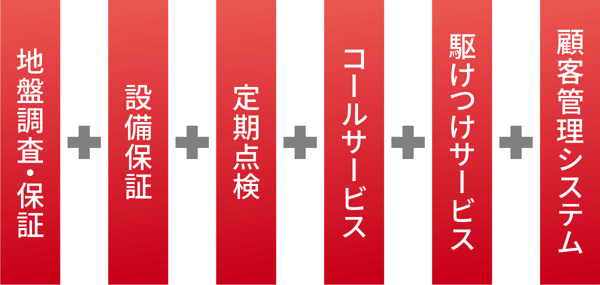 地盤調査・保証＋設備保証＋定期点検＋コールサービス＋駆けつけサービス＋顧客管理システム