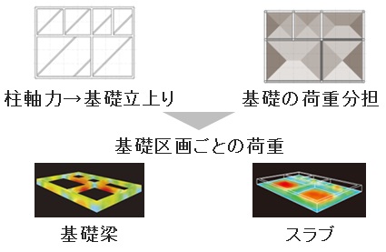 BSTRロジック2-