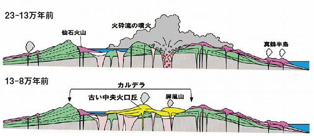 箱根ジオパーク 火山活動が作った雄大な景観 Jhs Library ジャパンホームシールド株式会社