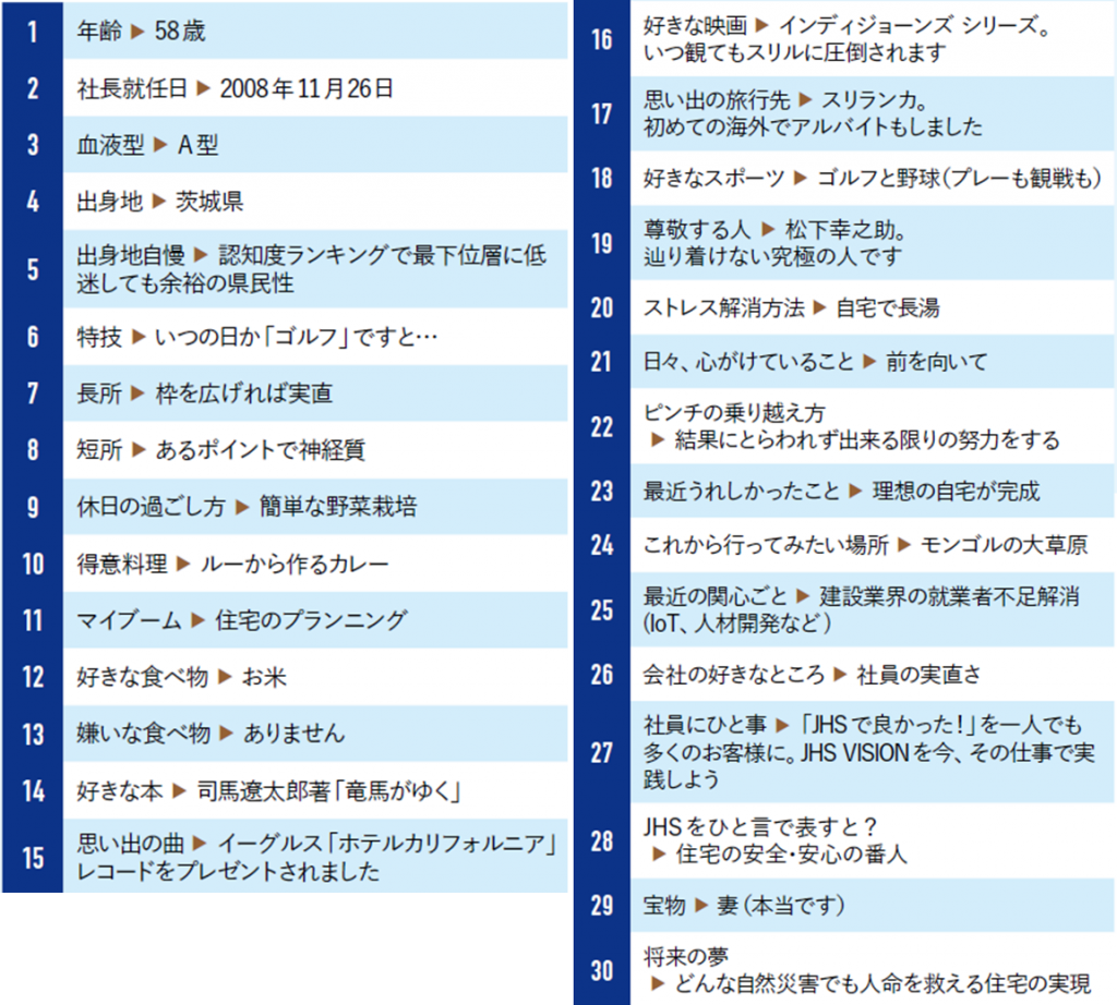 斉藤社長に聞きたい30のコト