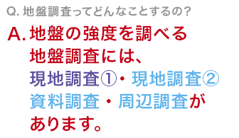 Q　地盤調査ってどんなことするの？地盤の強度を調べる地盤調査には、現地調査・資料調査・周辺調査があります。