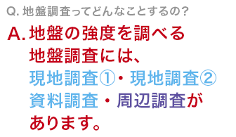 Q　地盤調査ってどんなことするの？地盤の強度を調べる地盤調査には、現地調査・資料調査・周辺調査があります。