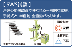 SWS試験:戸建の地盤調査で使われる一般的な試験。手動式と、半自動・全自動があります。