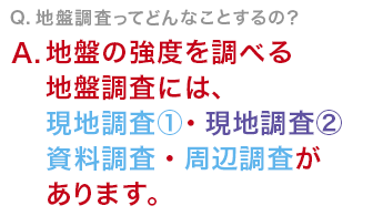 Q　地盤調査ってどんなことするの？地盤の強度を調べる地盤調査には、現地調査・資料調査・周辺調査があります。