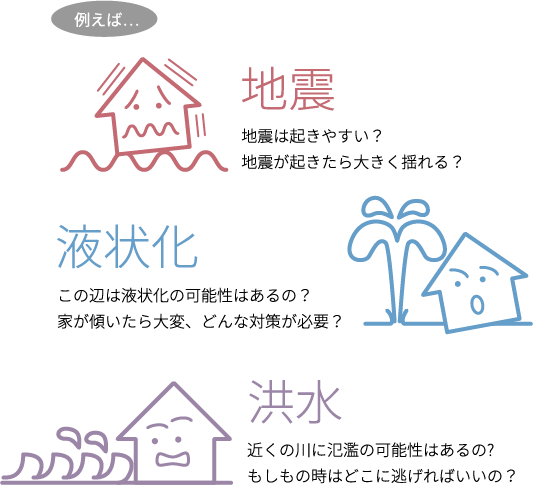 例えば... 地震 地震は起きやすい？地震が起きたら大きく揺れる？ 液状化 この辺は液状化の可能性はあるの？家が傾いたら大変、どんな対策が必要？ 洪水 近くの川に氾濫の可能性はあるの？もしもの時はどこに逃げればいいの？