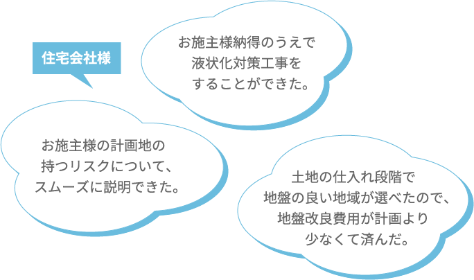 住宅会社様 お施主様納得うえで液状化対策工事をすることができた。 お施主様の計画地の持つ陸巣について、スムーズに説明できた。 土地の仕入れ段階で地盤の良い地域が選べたので、地盤改良費用が計画より少なくて済んだ。