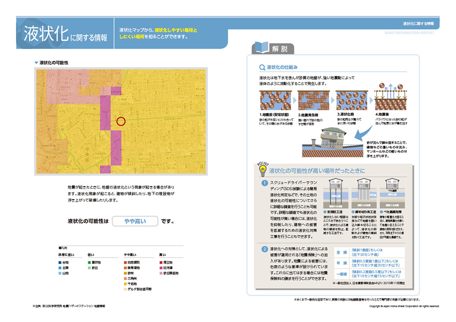 液状化に関する情報