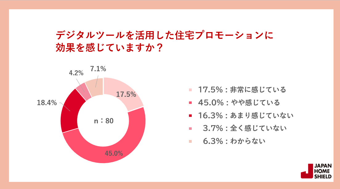 グラフ②