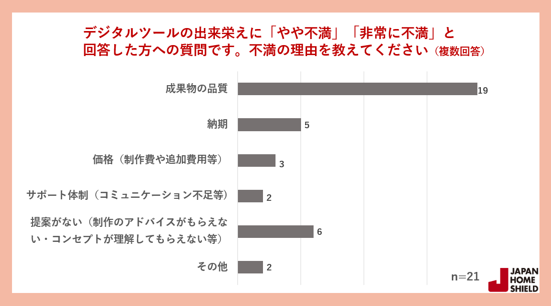 グラフ③