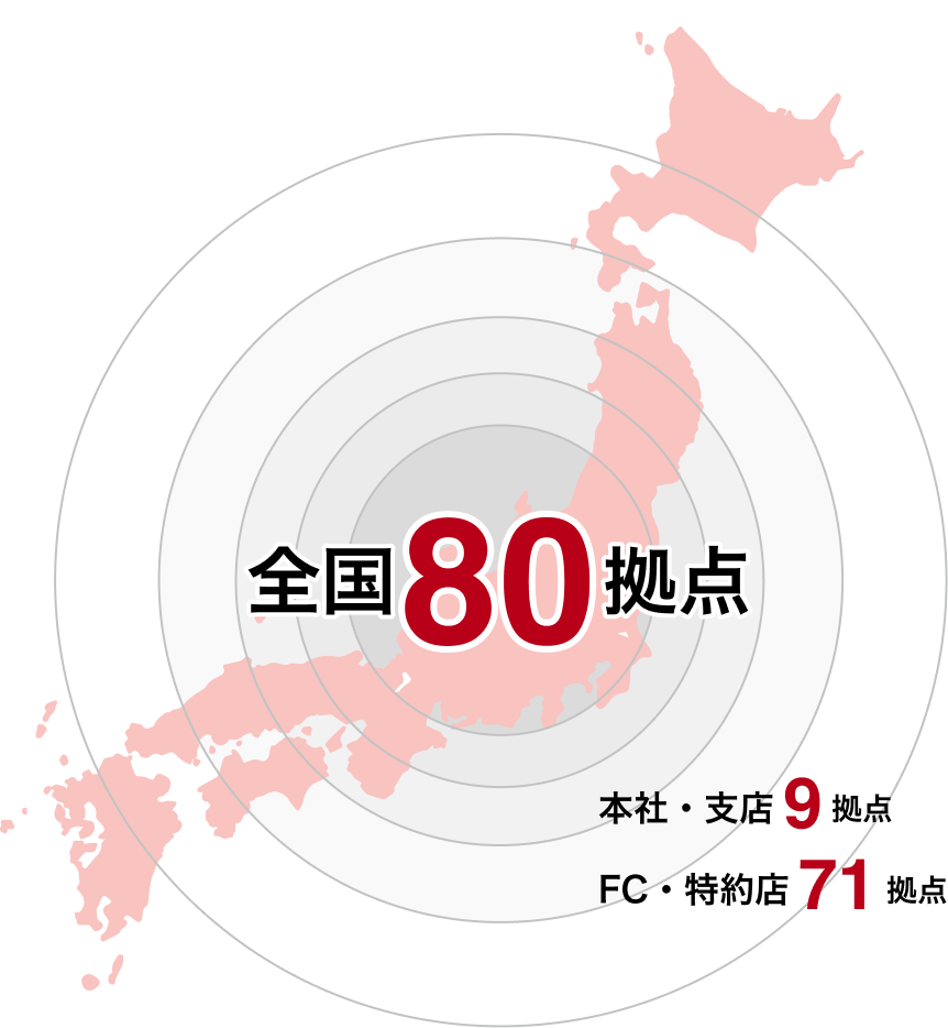 全国78拠点。本社・支店9拠点、FC・特約店69拠点