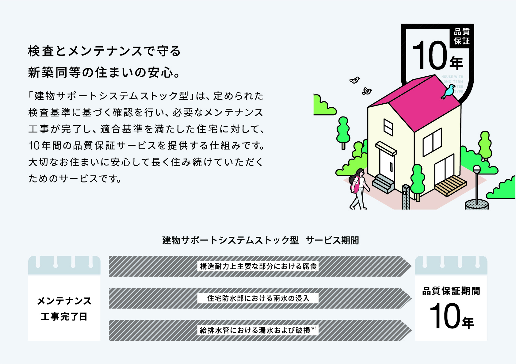 ●Support System Stock