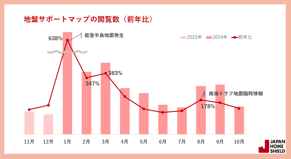 地盤サポートマップ前年比