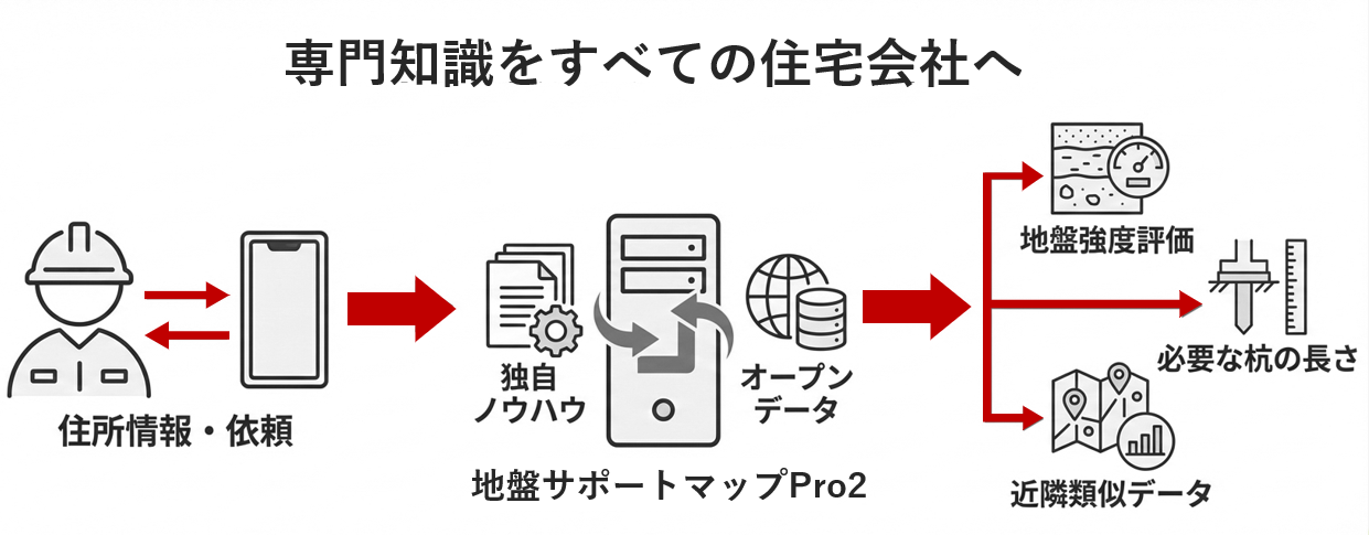 地盤サポートマップPro2image