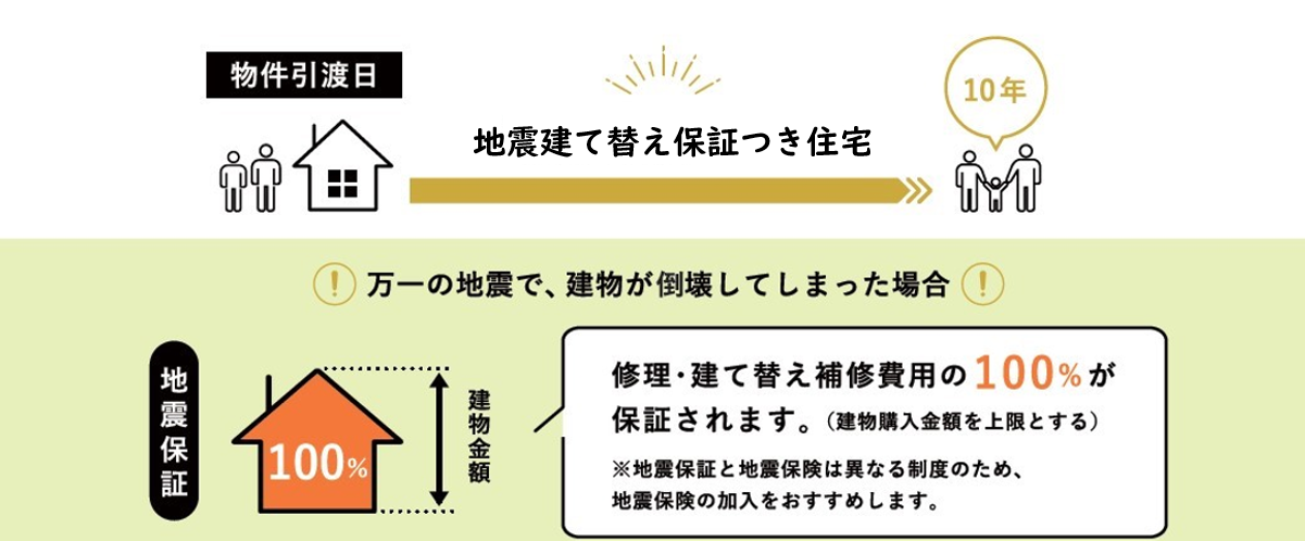 地震保証イメージ（修正）