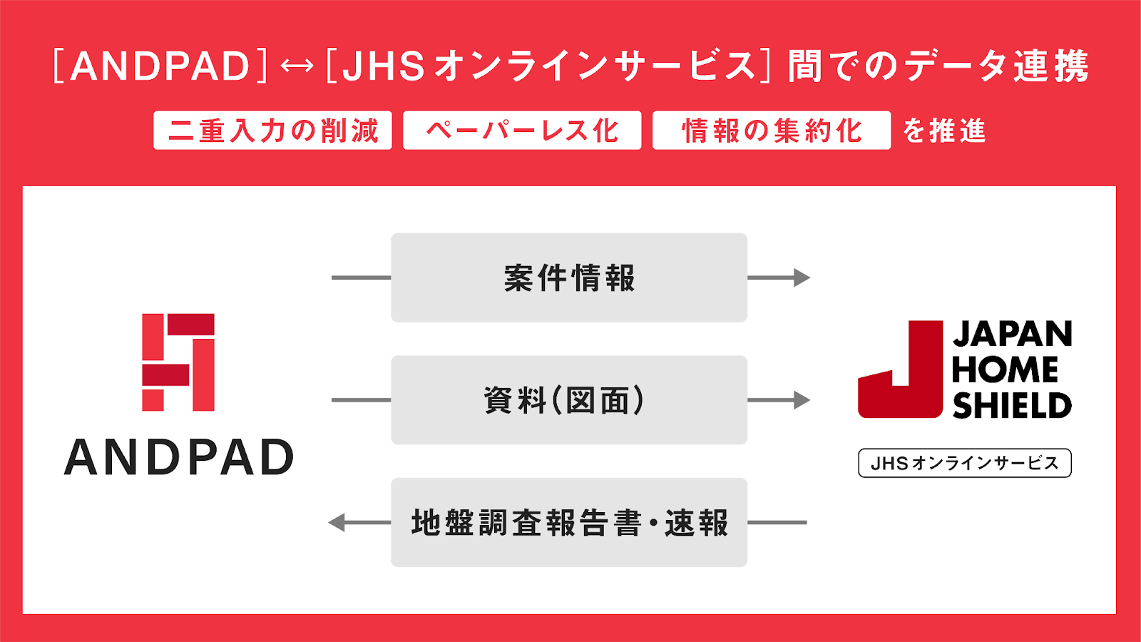 ANDPAD↔JHSオンラインサービス
