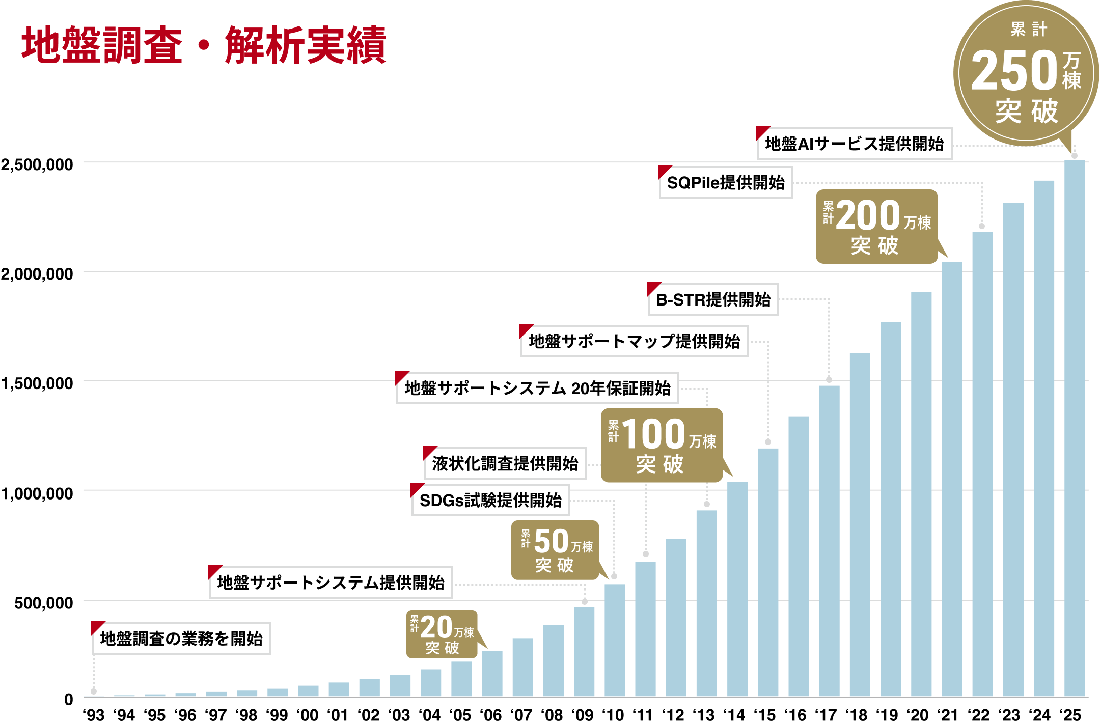 graph_jiban
