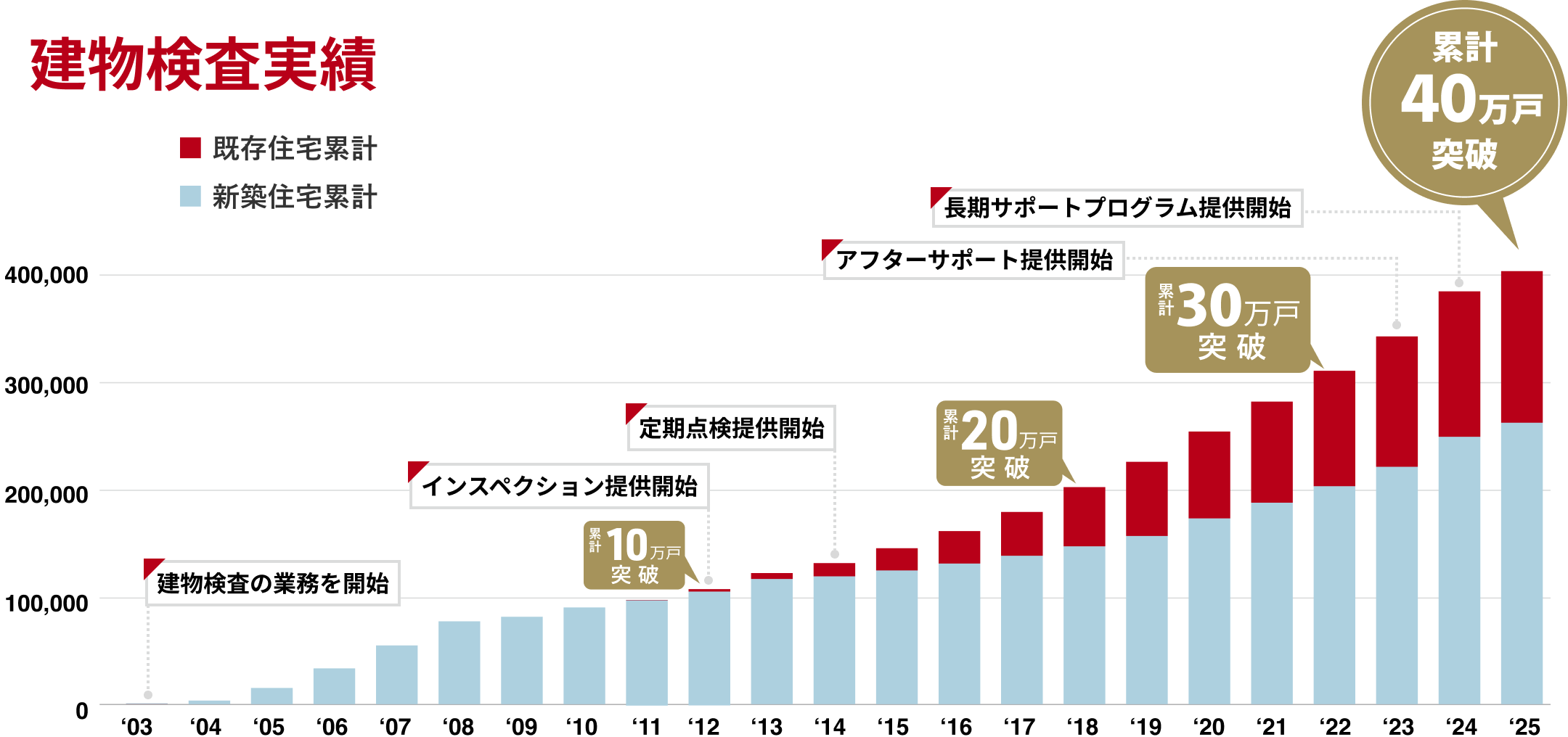 graph_tatemono 