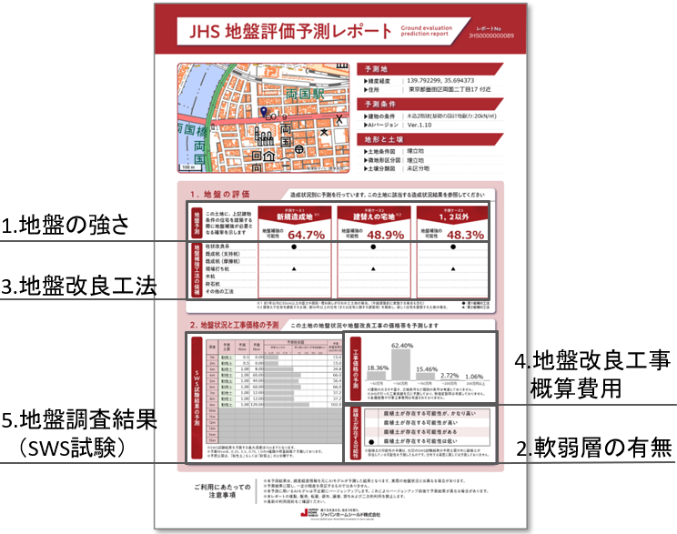 ジャパンホームシールド、全国の地盤を評価できる AIによる地盤